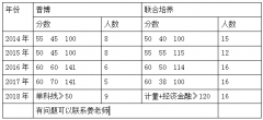 2、2018年1月15日13：00—16